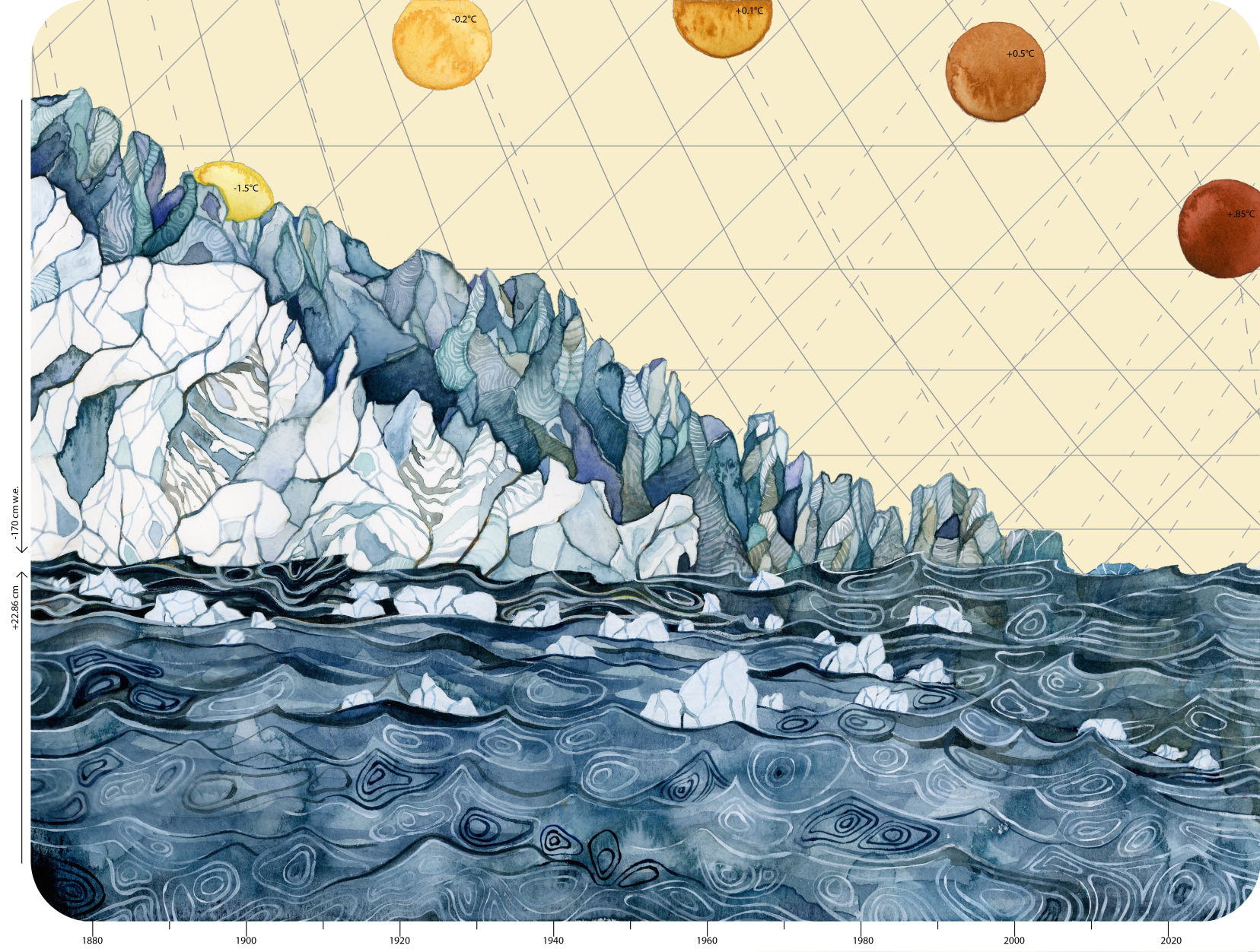 Jill Pelto Climate Change Data